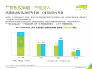 2019年中國食品飲料類網(wǎng)絡(luò)廣告營銷報告 食品銷售的新引擎